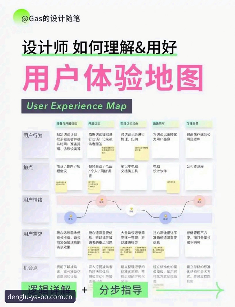 亚博登录流程如何影响用户体验？创新解决方案探索