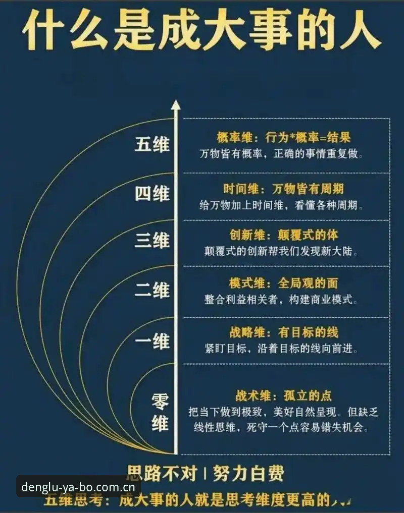 5个关键维度解析亚博官网登录：如何筛选一个真正值得信赖的娱乐平台